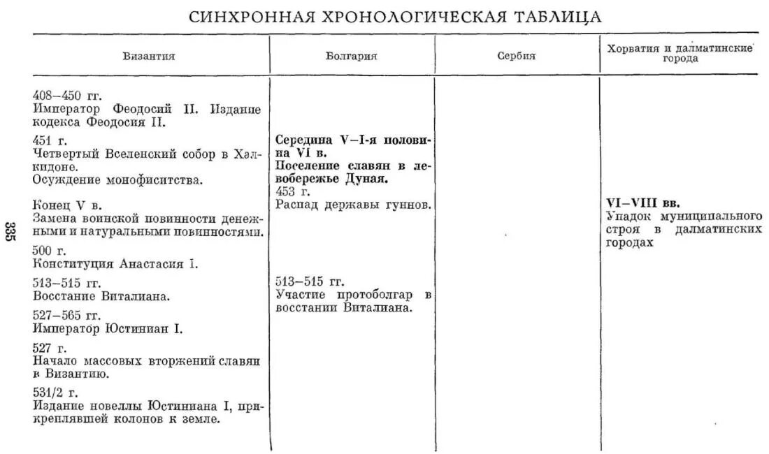 Таблица по культуре 1 половины 19 века. Жизнь и творчество державина. Хронология жизни пушкина. Хронологическая таблица творчества островского. Хронологическая таблица биографии.