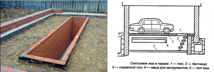 Армирование смотровой ямы чертеж. Ширина смотровой ямы в гараже для легкового авто. Ширина смотровой ямы для легковой машины. Ширина смотровой ямы в гараже для легкового. Размер смотровой ямы для легкового