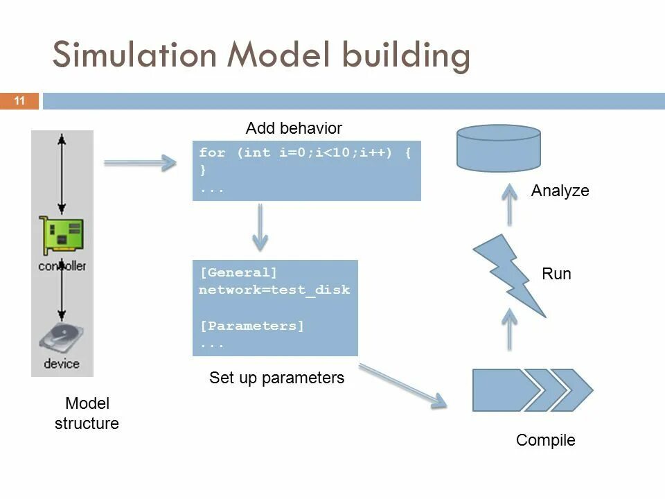 Model compile. Simulation. Modeling and Simulation. Simulation перевод. Modeling & Simulation decisions.