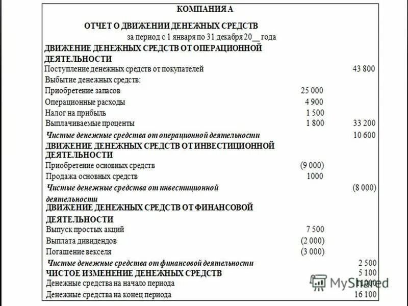 Движение денежных средств по счету. Анализ движения денежных средств в 1с бухгалтерии. Движение денежных средств программа. Таблица учета движения денежных средств (доходов и расходов). Движение денежных средств программа.