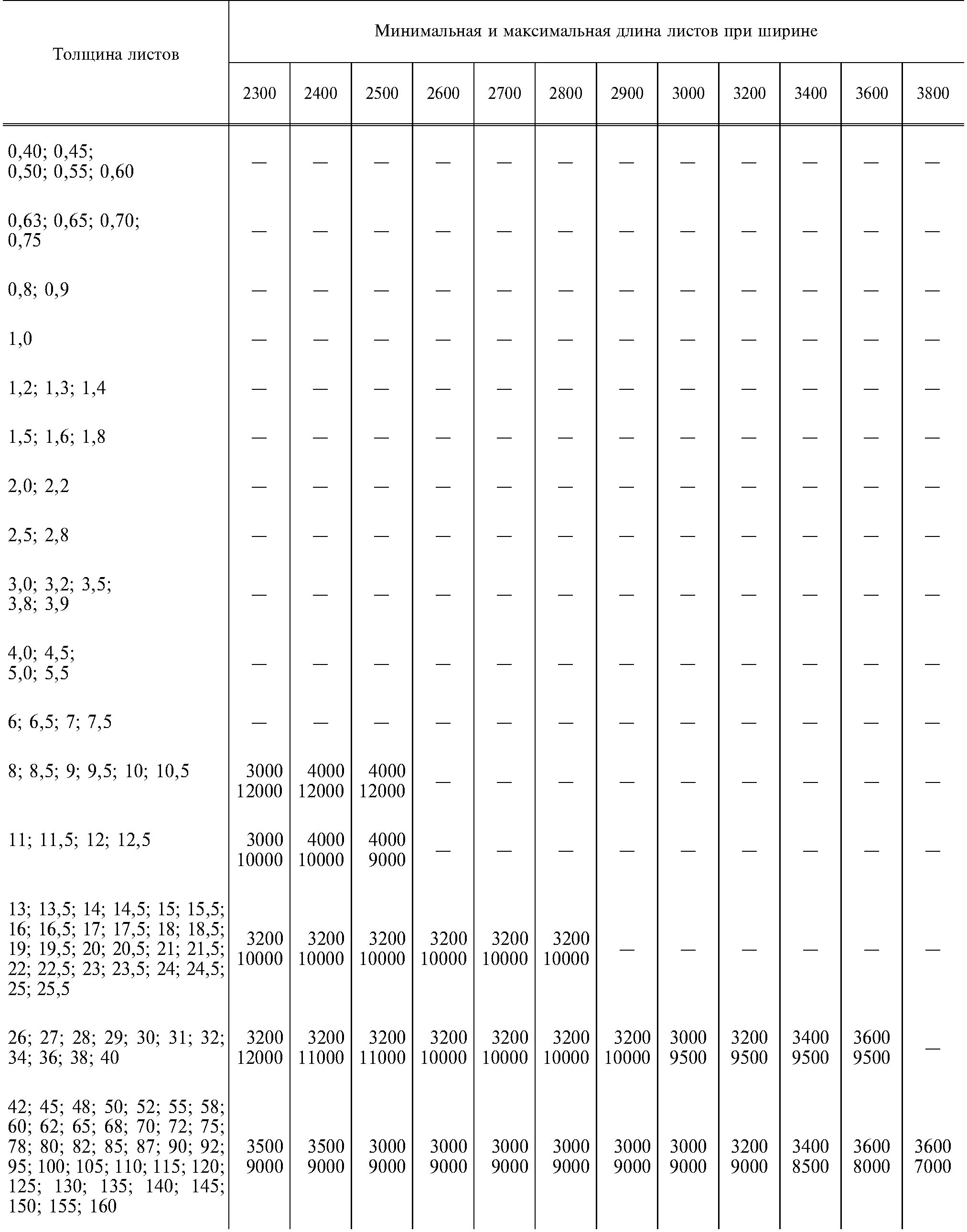 Сталь листовая гост 19903-74 вес 1м2. Лист стали размеры. Вес м2 листового металла толщ. Лист стали размеры. Лист 1.