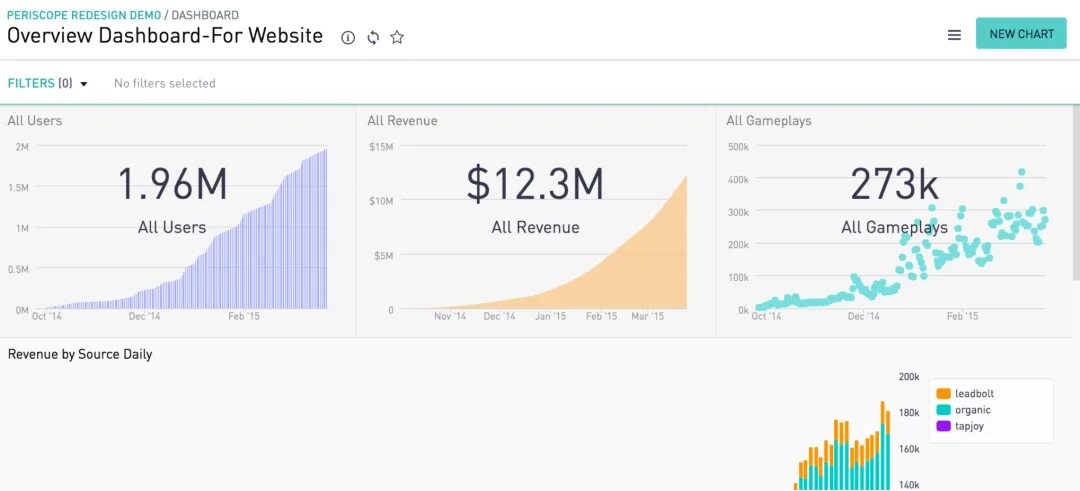Overview dashboard. Перископ инфографика. home page - with overview of current user and charts with analytics.