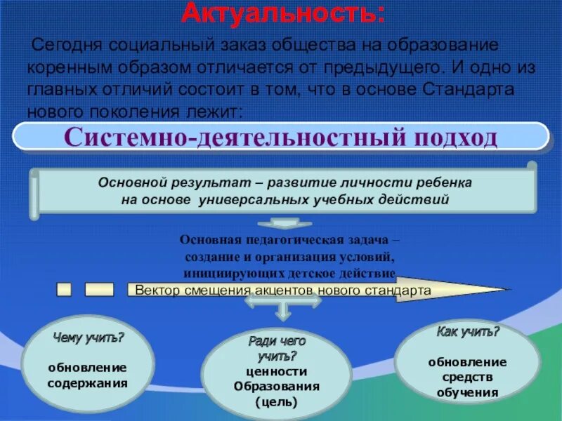 Системно деятельностный подход в обществознании. Социальный заказ пример. Деятельный подход в образовании. Системно - деятельный подход на уроках музыки.