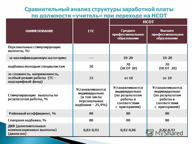 Доплата молодым специалистам. Доплата молодым специалистам в образовании. Молодой специалист доплата учителю. Доплата за категорию учителям. З п образование