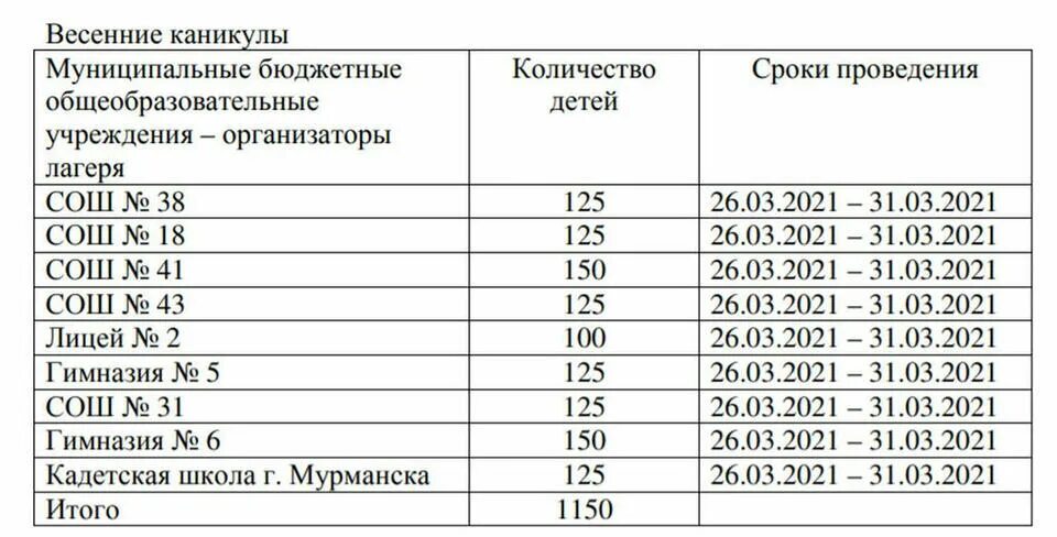 Оздоровительные каникулы в Мурманске. Весенний лагерь в Мурманске. Весенние каникулы 2023 у школьников Мурманск.