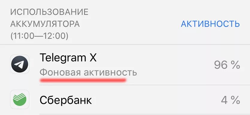 Айфон телеграм активность. Телеграмм в фоновом режиме на айфоне. Что такое фоновая активность на iphone. Ошибка в телеграмме на айфоне.