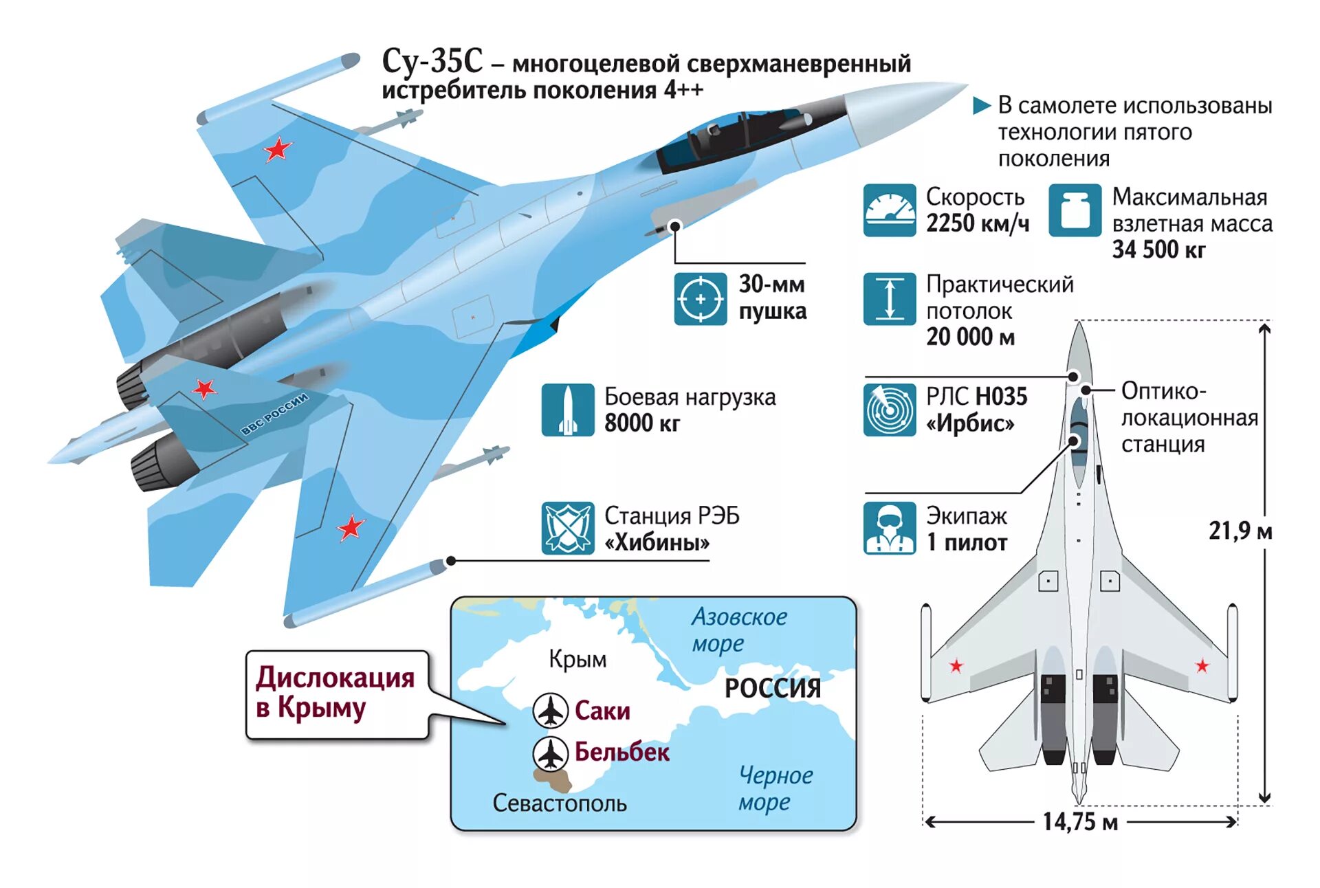 Дальность истребителя. Истребителей поколения 4++ Су-35с. Су-35 истребитель характеристики технические характеристики. Су-35 Дземги.