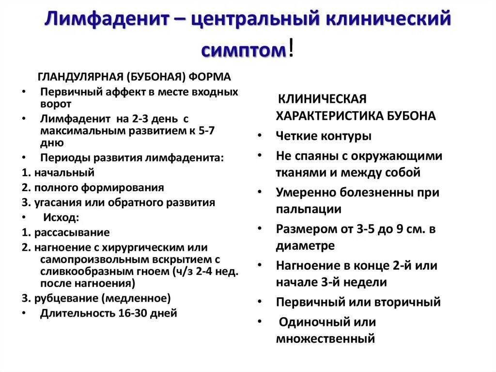 Острый лимфаденит мкб. Острый лимфаденит мкб