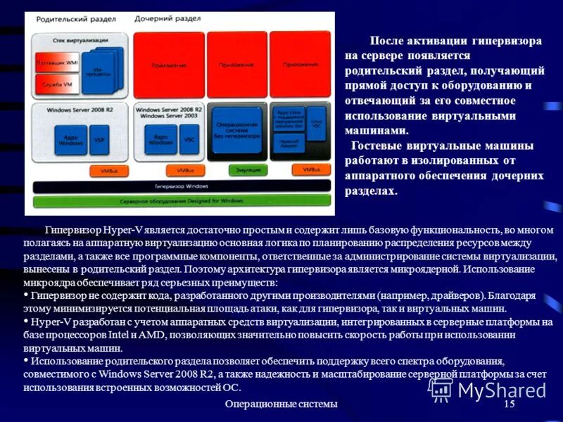В чем отличия аппаратного гипервизора от программного. Гипервизор hyper-v. гипервизор схема. архитектура гипервизора это. сетевые операционные системы презентация.