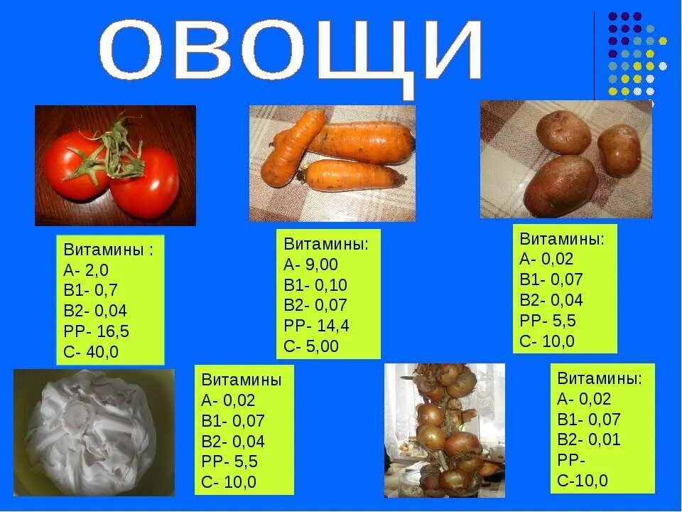 Витамин в 10 в продуктах. Витамин в1 продукты. Витамин в1 содержится в продуктах. Продукты содержащие витамин b6 таблица.