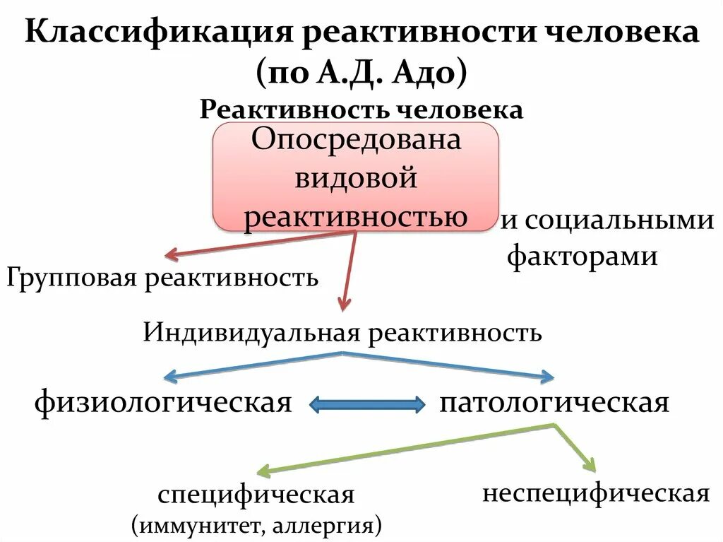 Что такое реактивность. Что такое реактивность