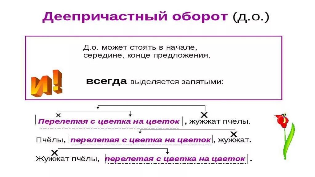 Деепричастие уроки 7 класс. Деепричастие оборот 7 класс. Схемы деепричастного оборота 7 класс с примерами. Тема деепричастный оборот 7 класс объяснение. Объяснение темы причастные и деепричастные обороты.