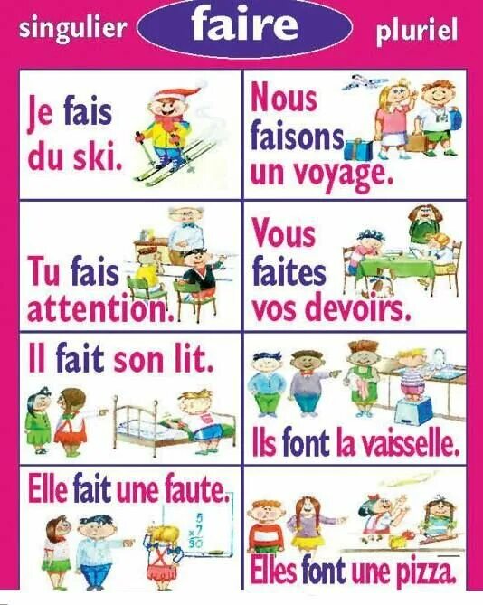 Спряжение глагола faire во французском. Глагол faire во французском. Глагол faire во французском языке. Выражения с глаголом faire.