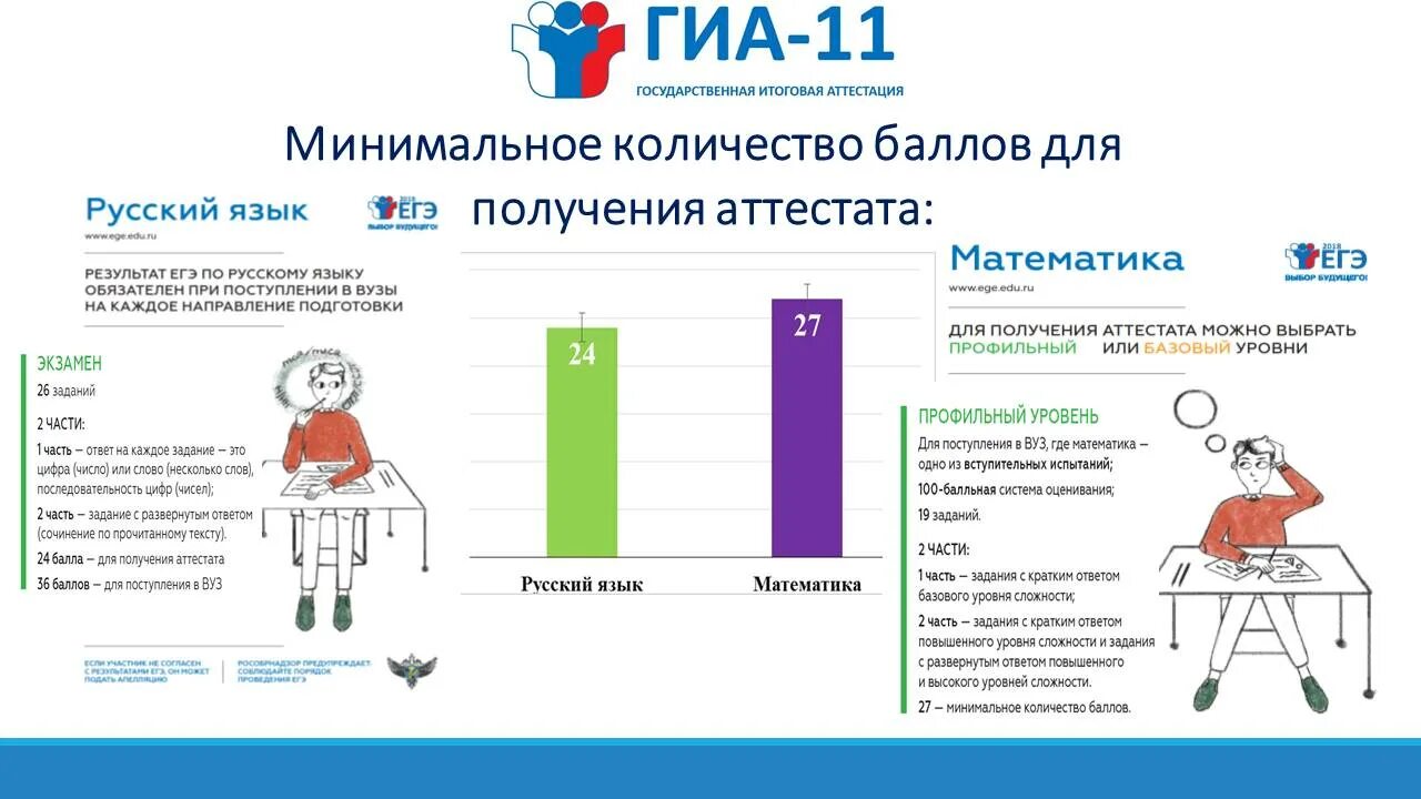Сколько баллов нужно для аттестата по егэ. Баллы егэ в аттестате. минимальные баллы для получения аттестата. минимальные баллы егэ для получения аттестата. баллы по егэ для аттестата.