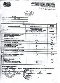 Грунтовка гф сертификат