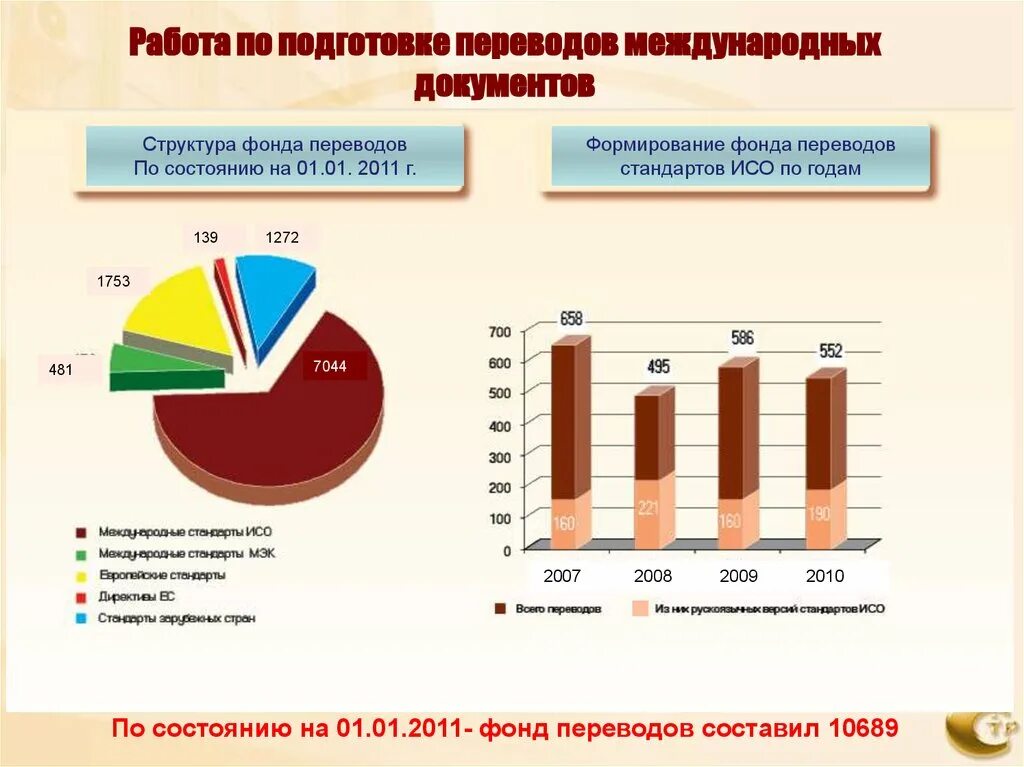 Перевод международных документов