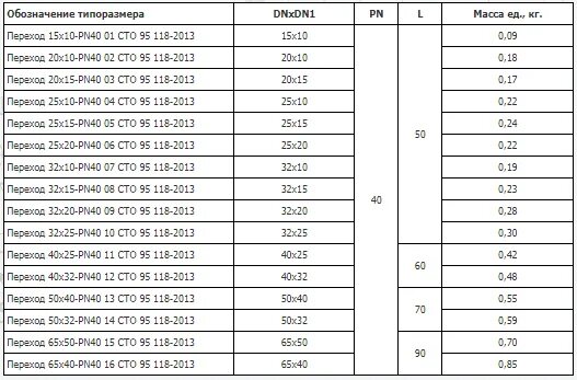 Переход 25 15. Переход стальной Ду 50х32. Переход стальной Ду 25х15. Переход стальной 100х32 Размеры. Переход стальной 100х40 Размеры.