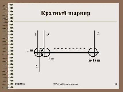 Кратные петли