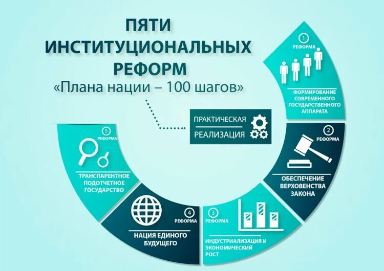 Планирование будущего национальные проекты и государственные программы Национальные проекты перечисленные васильевой