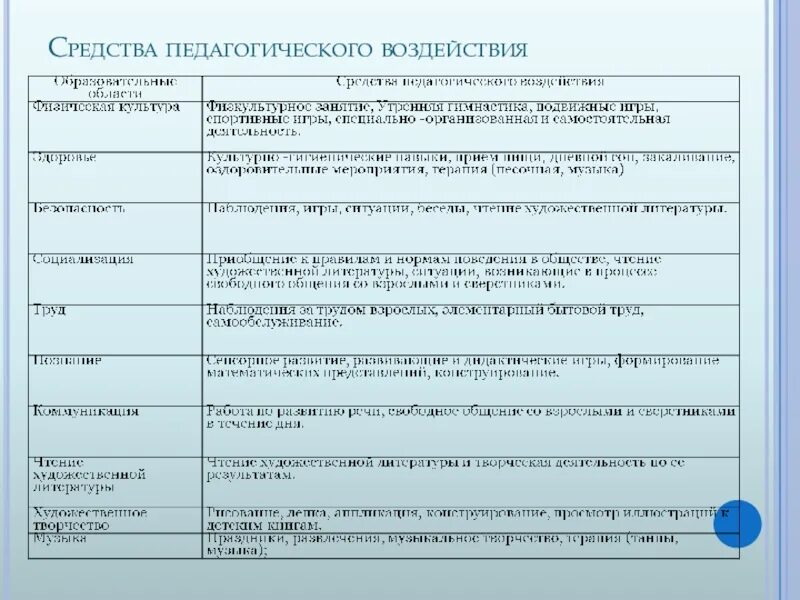 Педагогическое воздействие это в педагогике. Средства и приемы педагогического воздействия. Методы педагогического воздействия. Способы воздействия педагога.