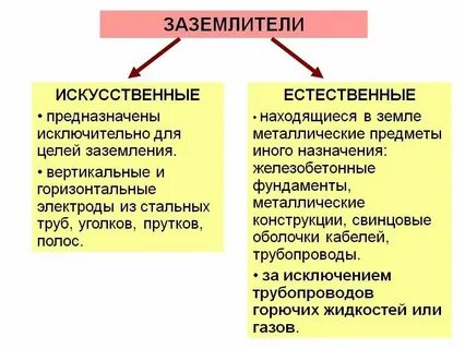 Что является определением термина заземлитель правильный ответ