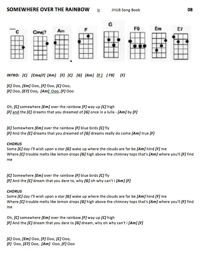 Over the rainbow укулеле. Свинка пеппа на укулеле табы. Over the rainbow табы для укулеле. Over the rainbow табы для укулеле. Somewhere over the rainbow ноты для укулеле.