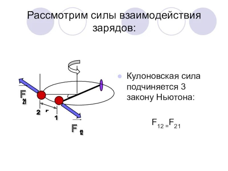 Закону силы подчиняется. Сила взаимодействия. сила кулоновского взаимодействия. сила взаимодействия зарядов. силы кулоновского взаимодействия подчиняются.