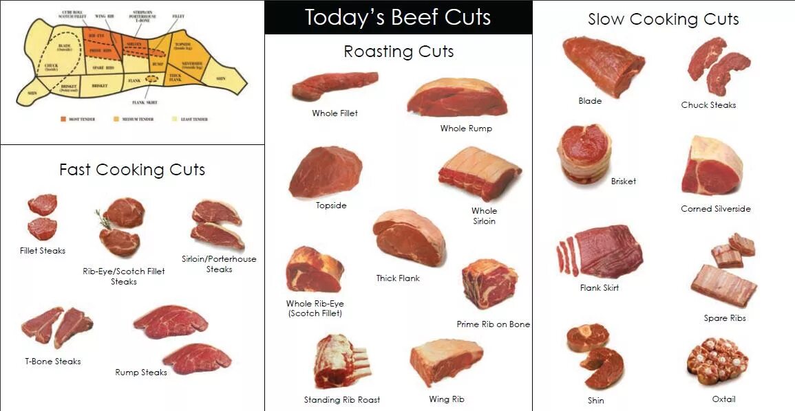 Разновидности говяжьих стейков. Части туши говядины Рибай. Виды мяса для стейка из говядины. Мясо для стейка название.