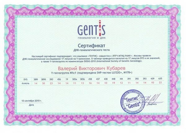 Днк на родословную. Днк на родословную