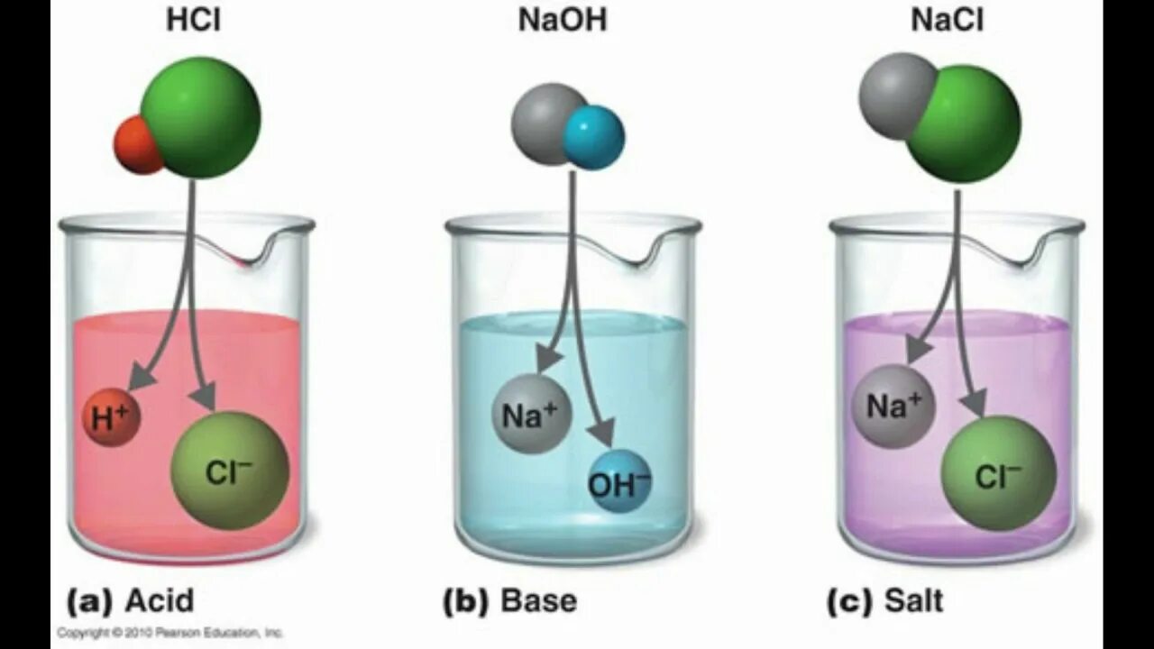 Әктас формула. Получение синтина. Химия на черном фоне. Химические вещества. Таблица химических элементов менделеева металлы и неметаллы.