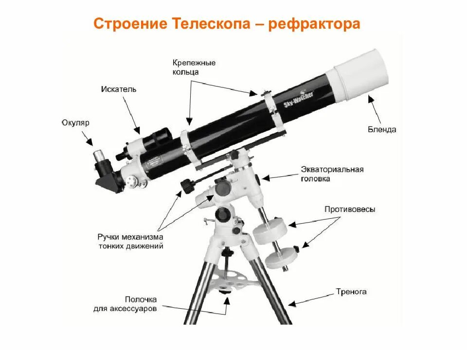 Как работает телескоп. Телескоп sky-watcher bk 1021eq3-2. телескоп рефрактор строение. оптический телескоп строение. оптический телескоп рефрактор строение.