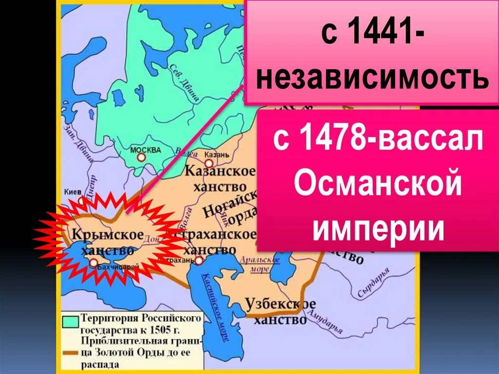 Карта распад золотой орды 6 класс. Распад золотой орды карта. Распад золотой орды. Распад золотой орды и его последствия. Золотая Орда презентация.