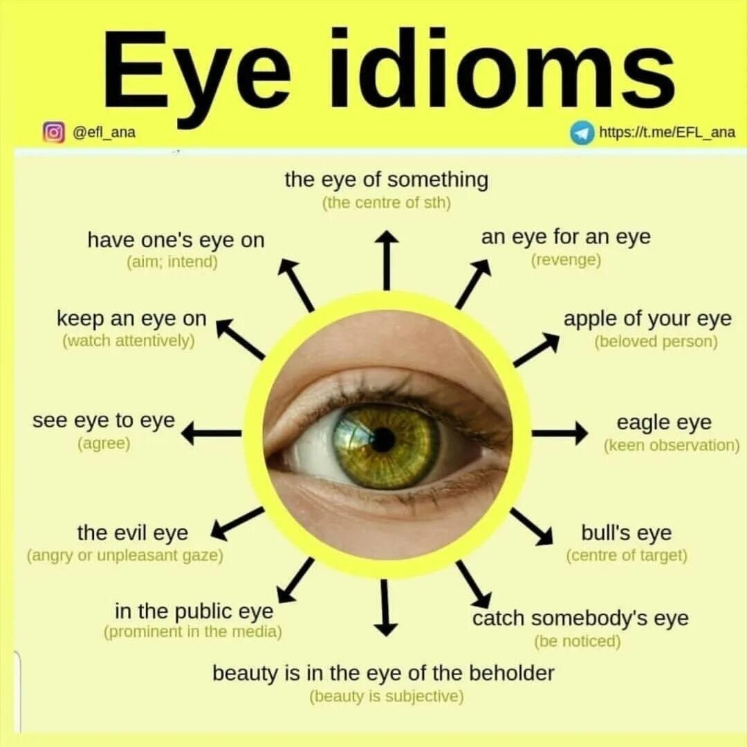 Глаз как переводится. Eye idioms. Idioms with Eye. Idioms about Eye. Идиома with Eyes.