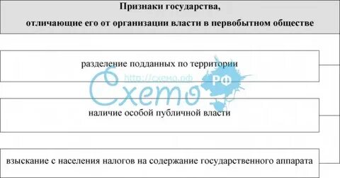 Чем отличается общество друг от друга