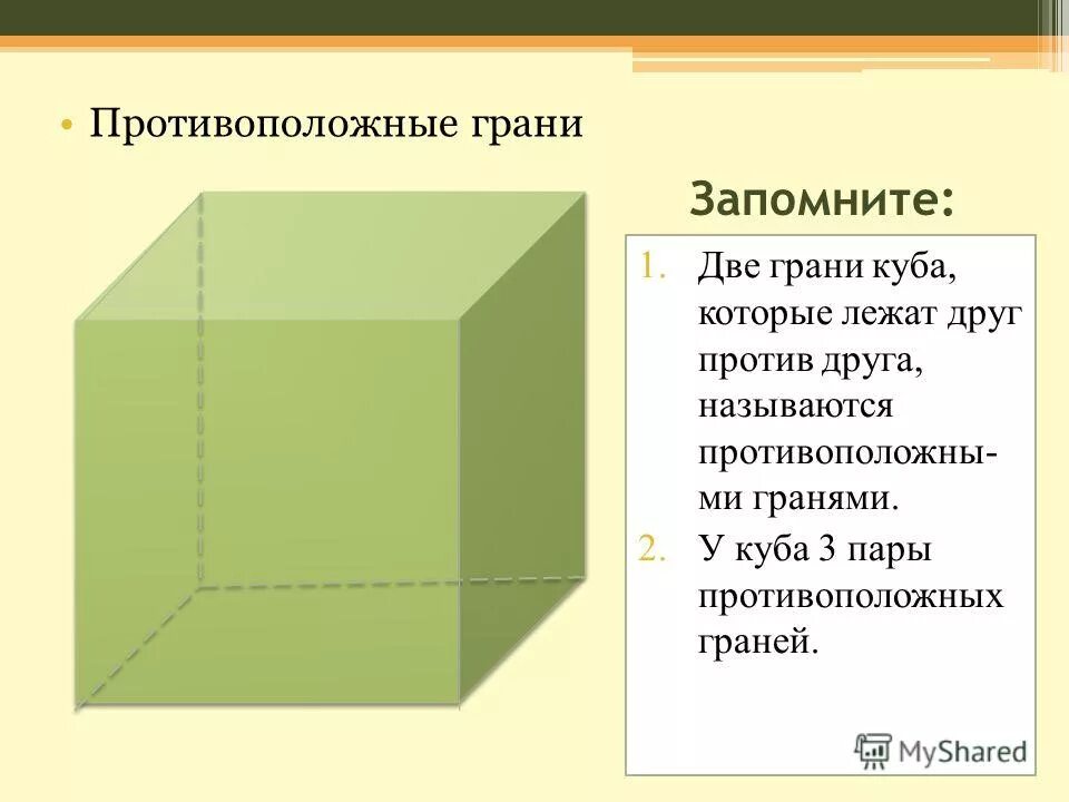 Самостоятельная работа по теме куб