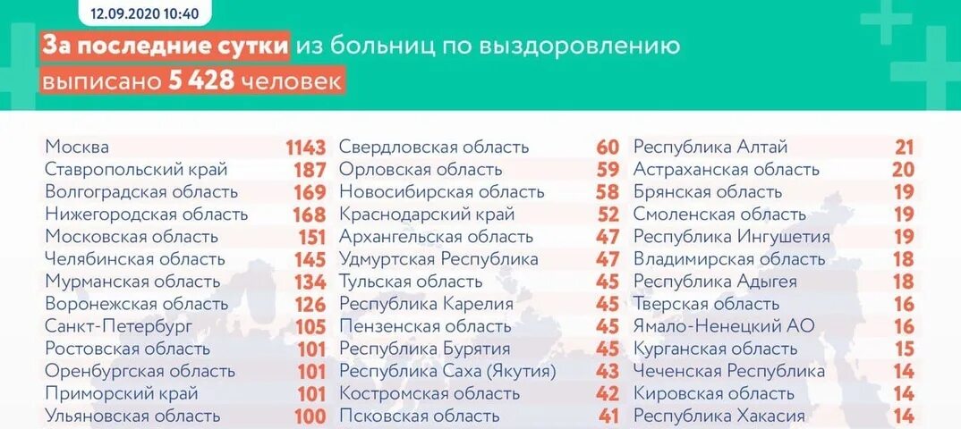 Ковид сегодня в москве за сутки. Сколько заболевших коронавирусом в Мордовии на сегодняшний день. Сколько за сутки заболело коронавирусом. Статистика по коронавирусу в Свердловской области. Сколько людей заболело коронавирусом.