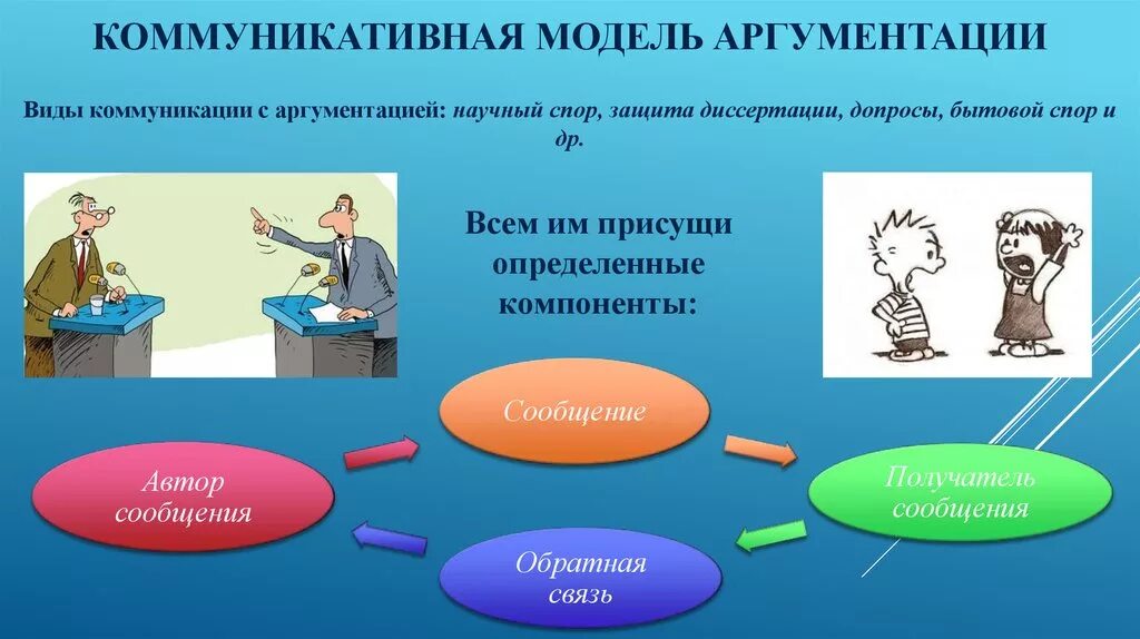 В решении спора основой. Модели аргументации. Модели коммуникации. Коммуникативная модель. Способы и типы аргументации.