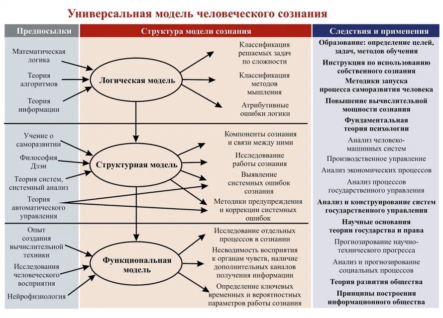 Процесс мышления при котором из отдельных