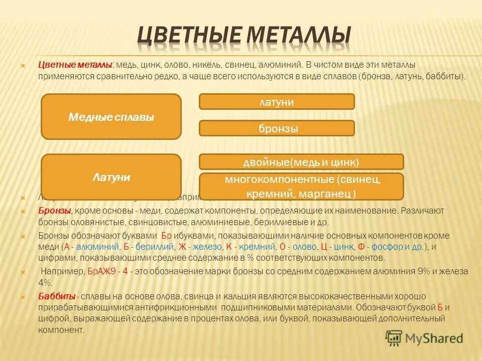 Конкретным материалом является. Конкретным материалом является. Интеллектуальные материалы примеры. Основные методы эмпирического исследования. Этапы процесса усвоения.