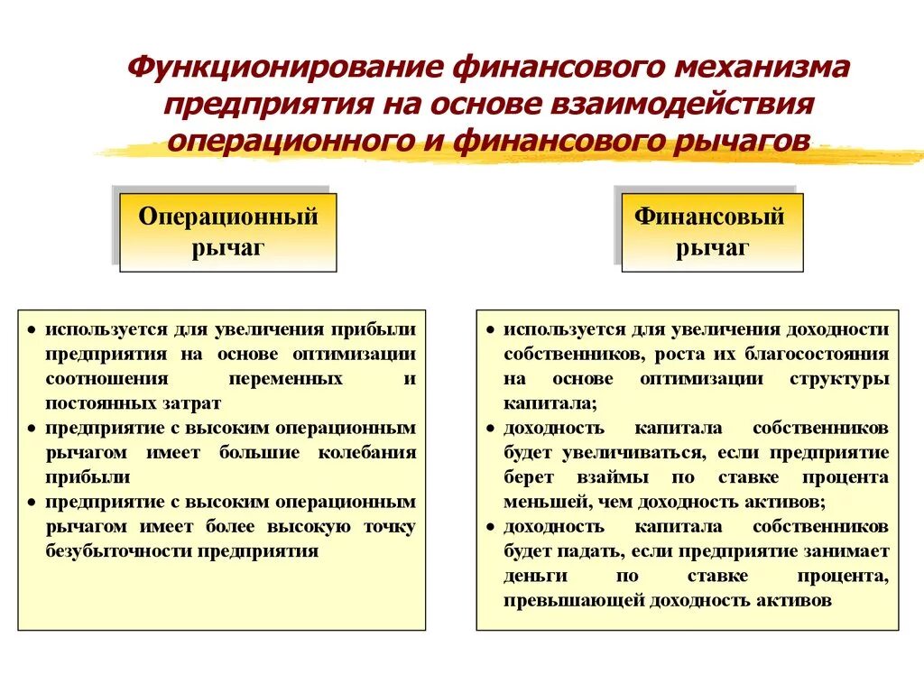 Механизм управления финансами. Финансовые рычаги финансового механизма. Финансовый механизм управления финансами предприятий. Содержание финансового механизма предприятия. Финансовый рычаг и капитал