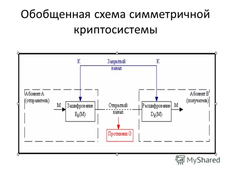 Структурная схема многоконтурной сау. Обобщенную схему управления. Система автоматического контроля схема. Обобщенная структура подсистемы. Обобщенную схему управления.