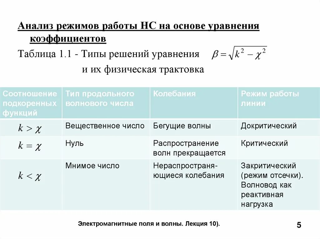 Таблица коэффициентов в уравнениях. Уравнения по коэффициентам. Электродинамика волноводы типы. Коэффициент уравнения ch20. Уравнивание коэффициентов