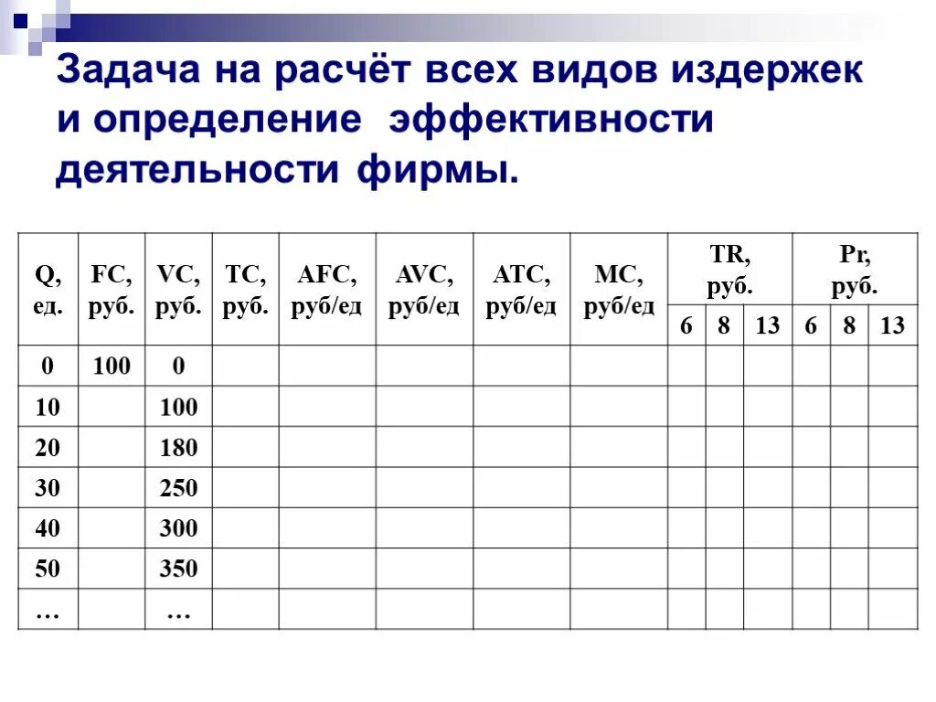 Задача на издержки таблица. Задачи на постоянные и переменные издержки с решением. Задачи по издержкам экономика. Задачи на издержки по экономике.