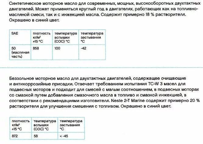 Сколько масла лить в бензин для бензопилы. Смесь бензина и масла для двухтактных двигателей. Двухтактный двигатель масло в бензин пропорция 1 50. Таблица смеси двухтактного масла с бензином. Пропорция масла к топливу на двухтактном двигателе.