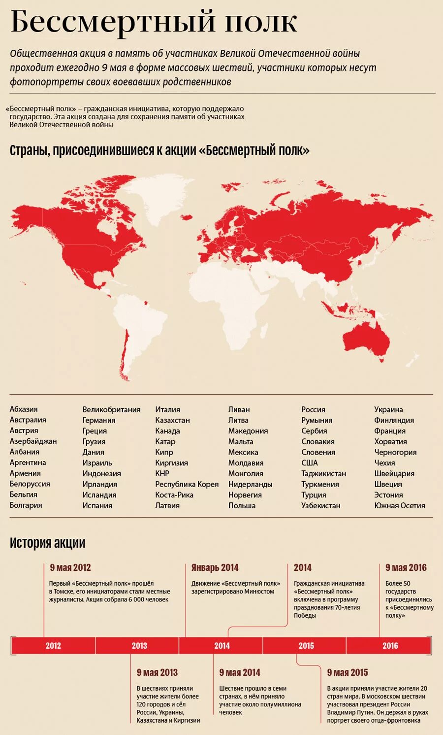 В каких странах празднуют 9 мая. Бессмертный полк инфографика. Бессмертный полк статистика по годам. Инфографика 9 мая. Статистика участников Бессмертного полка.