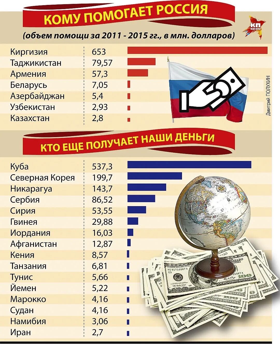 Россия помогает миру. Страны помогающие России. Список стран помогающих России. Помощь России другим странам. Кто помогает российским странам.