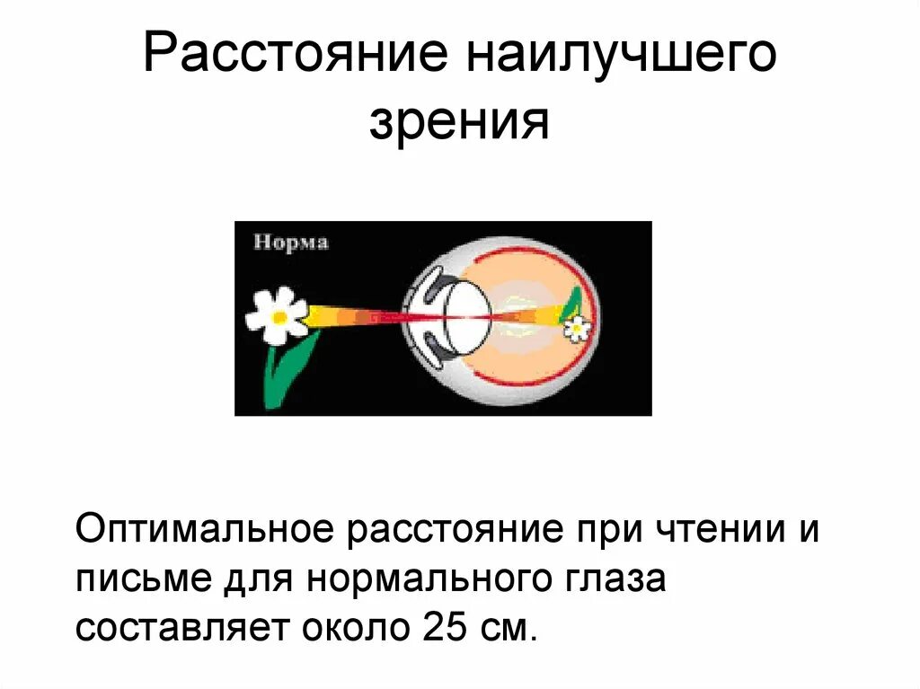 Расстояние наилучшего зрения. Расстояние наилучшего зрени. Расстояние наилучшего зрения равно. Расстояние наилучшего зрения для нормального глаза.