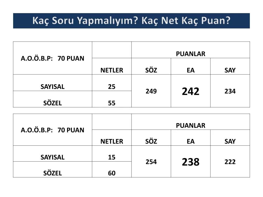 Puanlar. Puan.