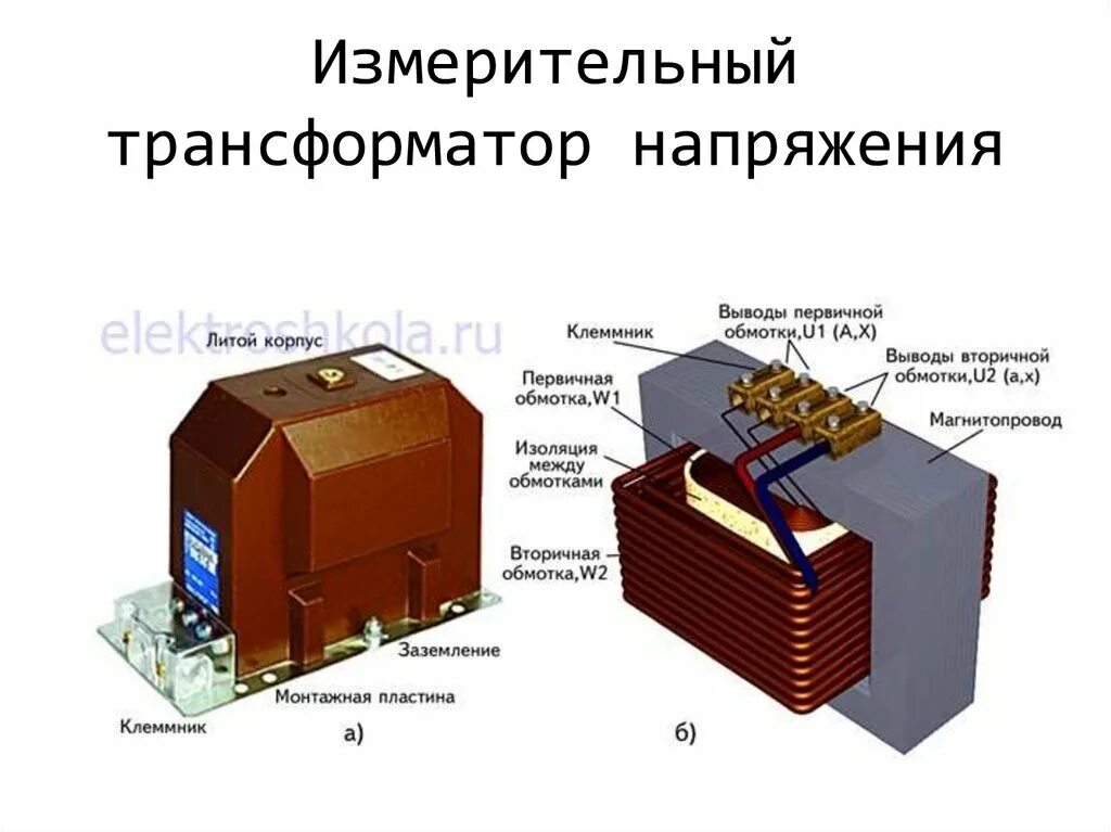 Измерительный трансформатор напряжения. Измерительные трансформаторы презентация. Модель измерительного трансформатора напряжения. Измерительным трансформаторам напряжения марки.