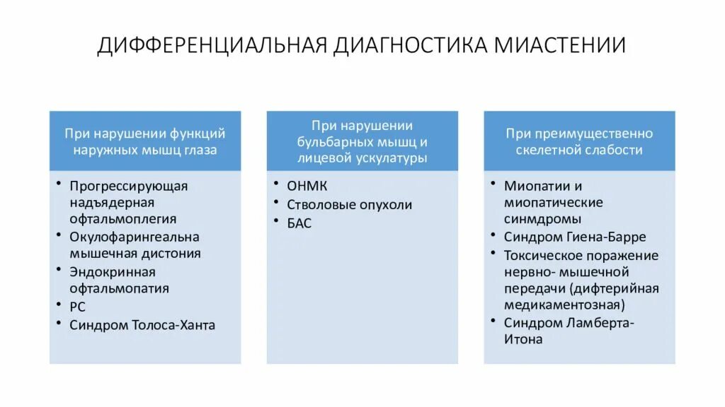 Синдром ламберта итона